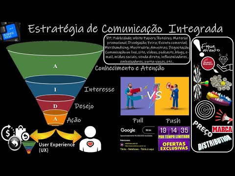 #29 MARKETING: Estratégia de Comunicação (Modelo AIDA na Comunicação Integrada– Ferramenta)