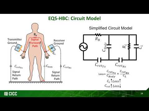 CICC 2020: Electro-Quasistatic Human Body Communication IC for Secure Authentication and Bio-medical