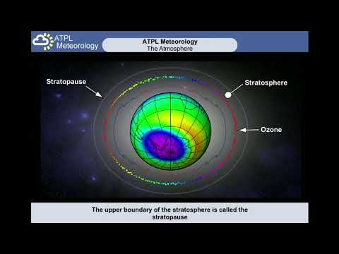 Atmosphere | CPL | ATPL | METEOROLOGY