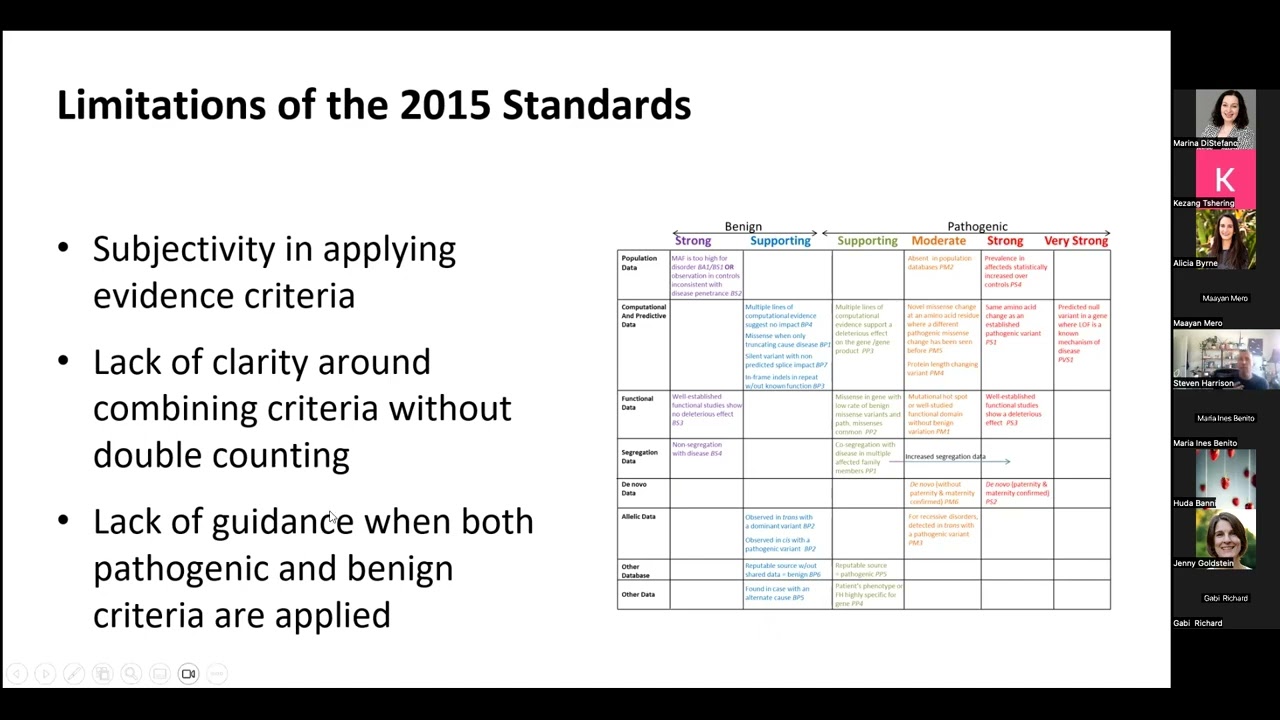 Variant Curation Q&A