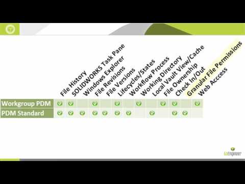 SOLIDWORKS PDM Standard First Look