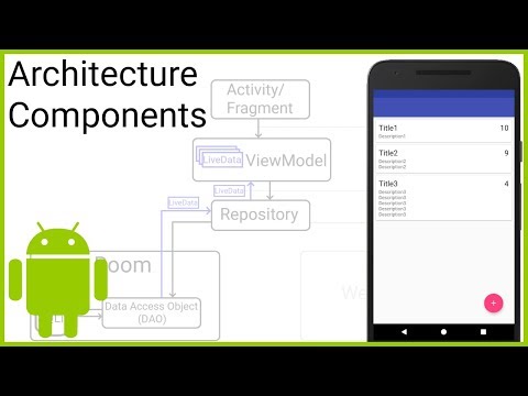 Room ViewModel LiveData RecyclerView MVVM Part 1 WHAT ARE ANDROID ARCHITECTURE COMPONENTS
