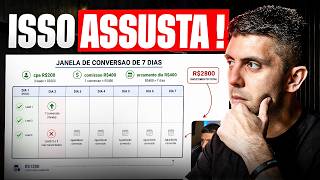 COMO EU DOBREI MEU LUCRO COMO AFILIADO EM DÓLAR - Em 30 dias
