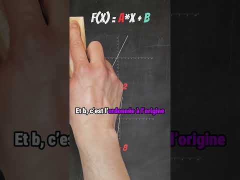 Les fonctions affines