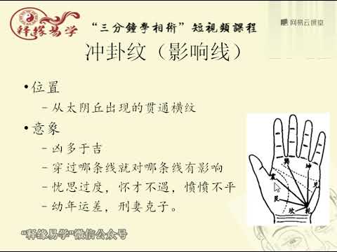 沖卦紋