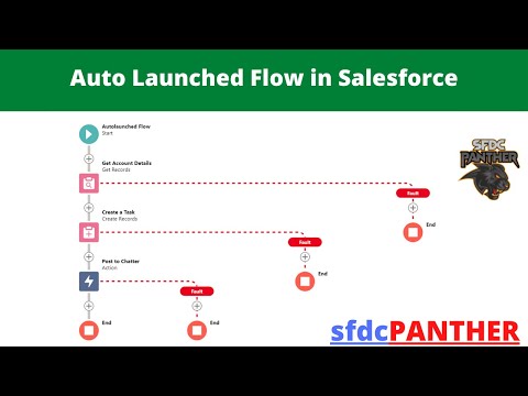 Auto Launched Triggered Flows | #Salesforce Flow Builder Series For Salesforce Developers & Admins