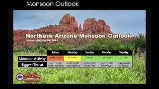 Monsoon Outlook: Friday, August 26th, 2022