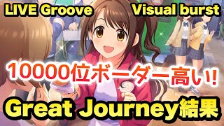 デレステ Live Paradeをチャームセンターで放置してみませんか تنزيل الموسيقى Mp3 مجانا