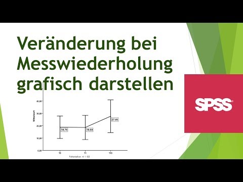 Veränderung bei Messwiederholung grafisch in SPSS darstellen - Liniendiagramm mit Standardabweichung