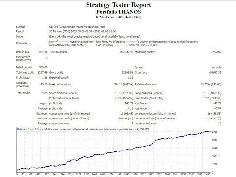 Video Portfolio THANOS