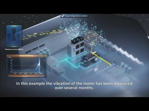 SIDRIVE IQ Services - Expert Diagnostics