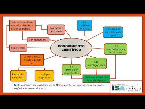 PERSPECTIVAS SOBRE LA NATURALEZA DE LA CIENCIA