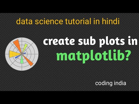 Subplots In Matplotlib Matplotlib Tutorial Data Science Tutorial In Hindi Coding India