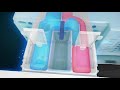 Beko Washing Machines AutoDosing Feature