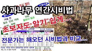 사과나무 연간 시비법, 초보자도 알기 쉽게... 전문가도 본인의 시비법과 비교해보는 기회로 삼으세요.(과수 …