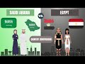 Saudi arabia vs Egypt country comparison || related comparison ||#countrycomparison