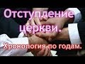 Историческая хронология отступления церкви. 