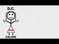 American EMPIRE - YouTube