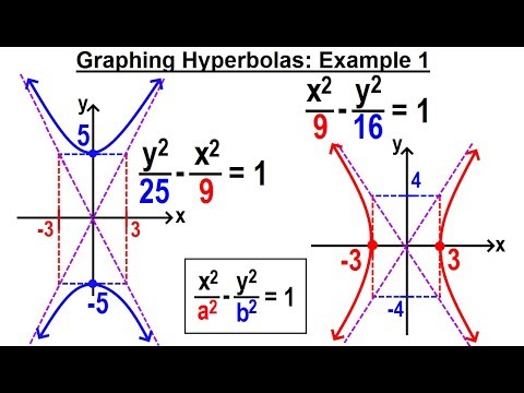 Algebra Ch 40 Hyperbolas 1 of 10 What is a Hyperbola