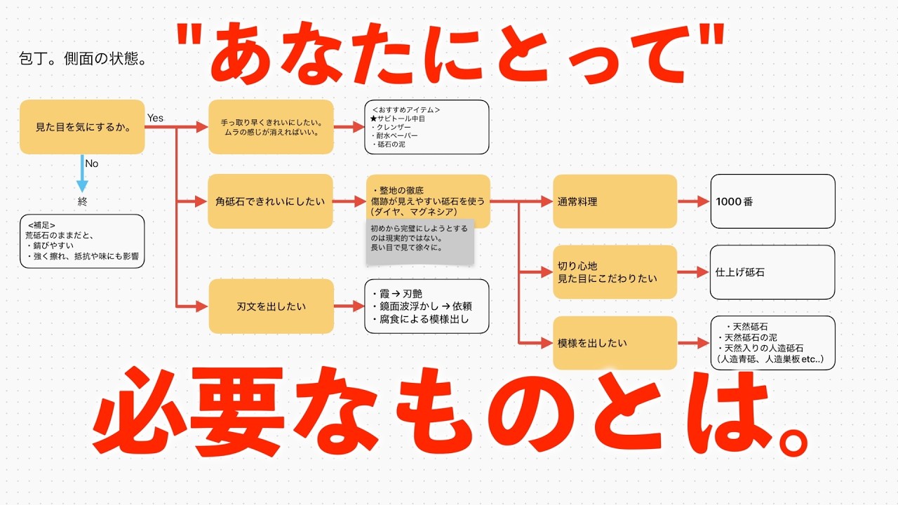 【包丁の側面】どこまで当てればいいか。切り刃の状態。｜おすすめアイテム｜刃艶｜サビトール