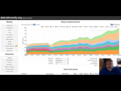Mining Difficulty and Profit