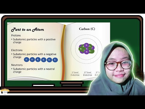 Bagian-bagian atom versi bahasa inggris