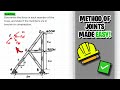 Solving Truss Problems using Joint Method!