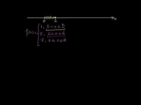 Domeniul de definiție și imaginea unei funcții constante pe ramuri | Funcții | Khan Academy