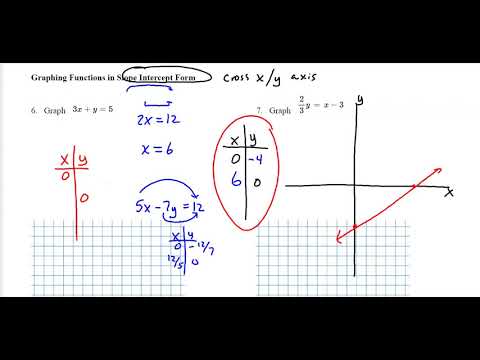 2.3 Graphing Linear Functions - Honor's Algebra 2