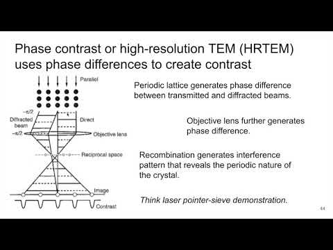 MSE585 F20 Lecture 20 Module 3 - Phase-Contrast or HRTEM