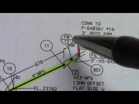 Làm thế nào để bắt đầu kiểm tra dòng? và Chúng ta sẽ làm gì? ... Trailer