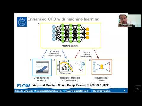 DDPS | Modeling and controlling turbulent flows through deep learning