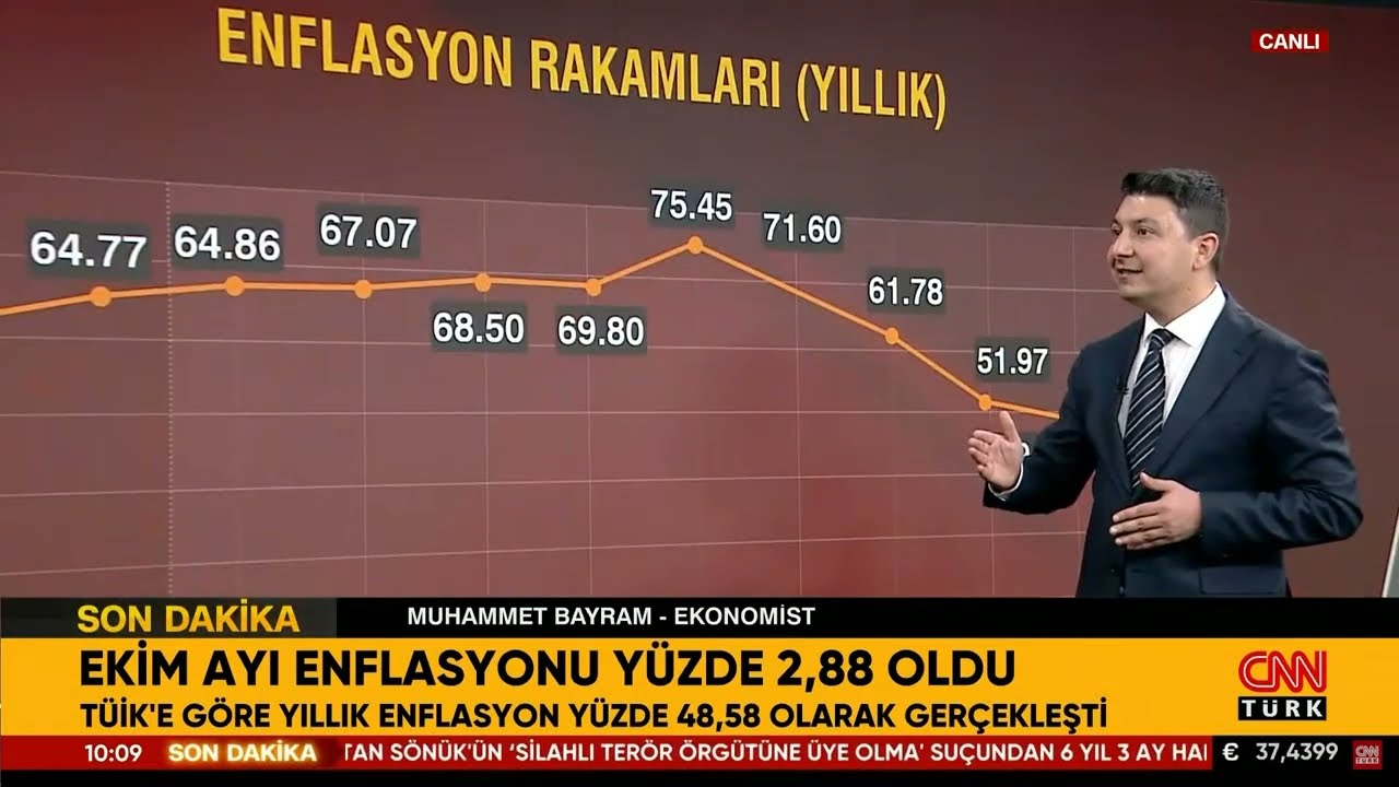 Memur Ve Emekli Ne Kadar Zam Alacak?