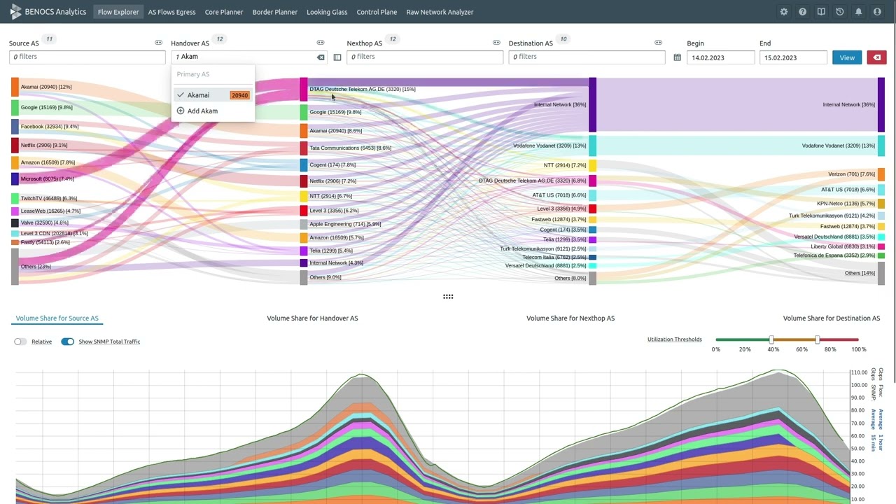 BENOCS Analytics - Filters explained
