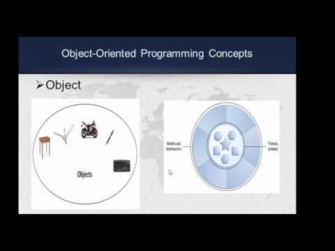 UFT(QTP) Tutorials for Beginners  - 2. Object Identification Mechanism(Theory)