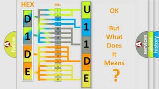 Que es obd u1198 Chevrolet