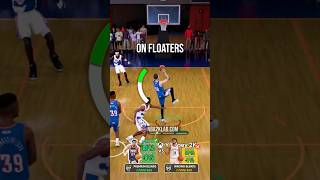 2K26 99 Layup Meter Green Windows for Floaters