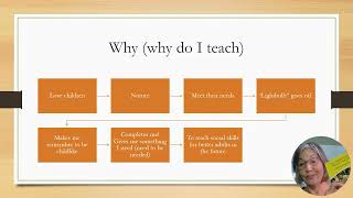 CDA Philosophy Statement