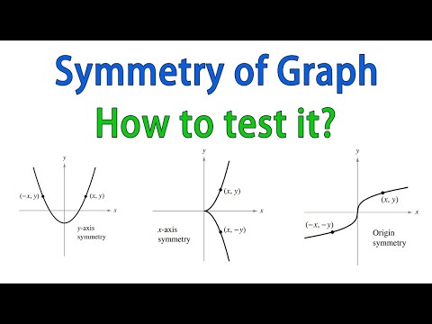 Symmetry of a Graph about y axis, x axis, and origin || How to test for symmetry of Function