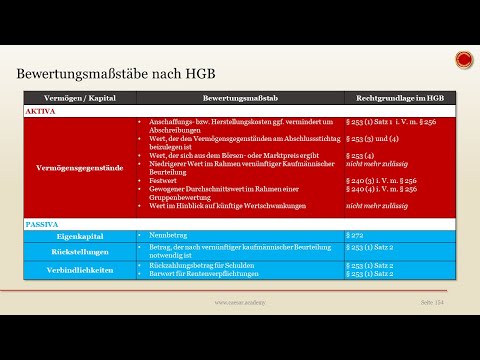 Bewertungsmaßstäbe nach HGB - 👨🏼‍🎓 EINFACH ERKLÄRT 👩🏼‍🎓