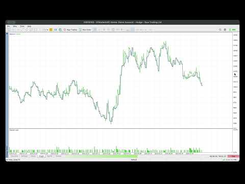Video KenKem Gold Scalper