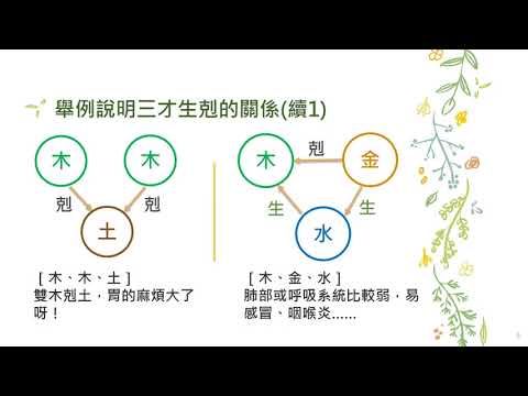 金木水火土名字