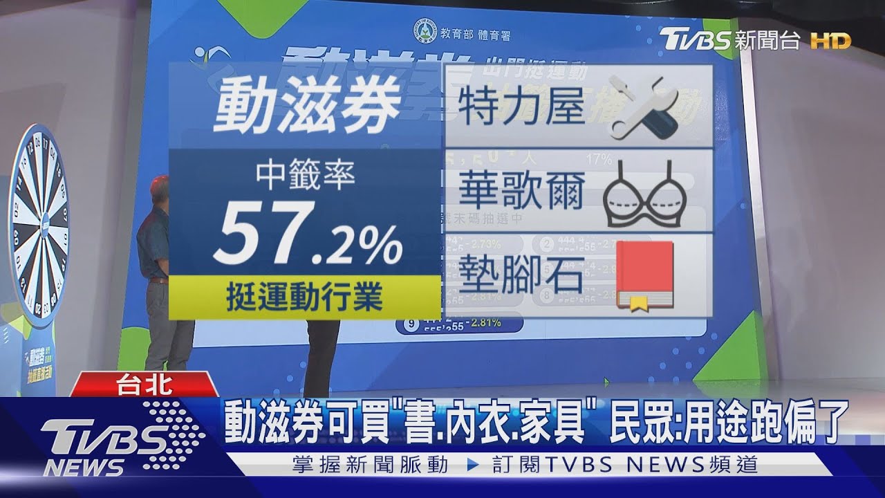 找到了! 國家級邊緣人「抽嘸藝FUN、動滋券」