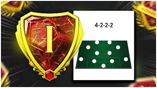 Beat DROP BACK with these **POST PATCH** 4-2-2-2 Custom Tactics & Player Instructions
