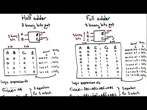 Half adder and Full adder Arabic explanation | In 5 minutes