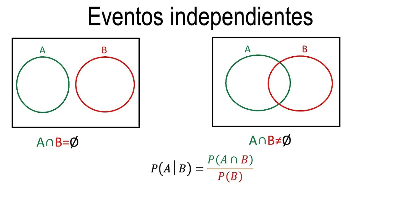 Probabilidad | Eventos independientes