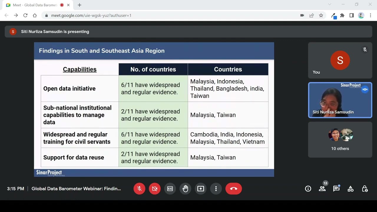 Global Data Barometer 2022 Webinar  Findings in the South and Southeast Asia Region