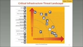 Cybersecurity for Smart Grids: Vulnerabilities and Strategies to Provide Cybersecurity