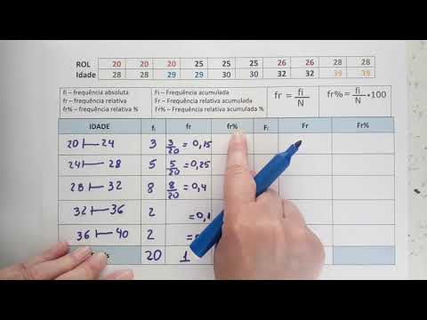 DISTRIBUIÇÃO DE FREQUÊNCIA COM CLASSES - EXERCÍCIO