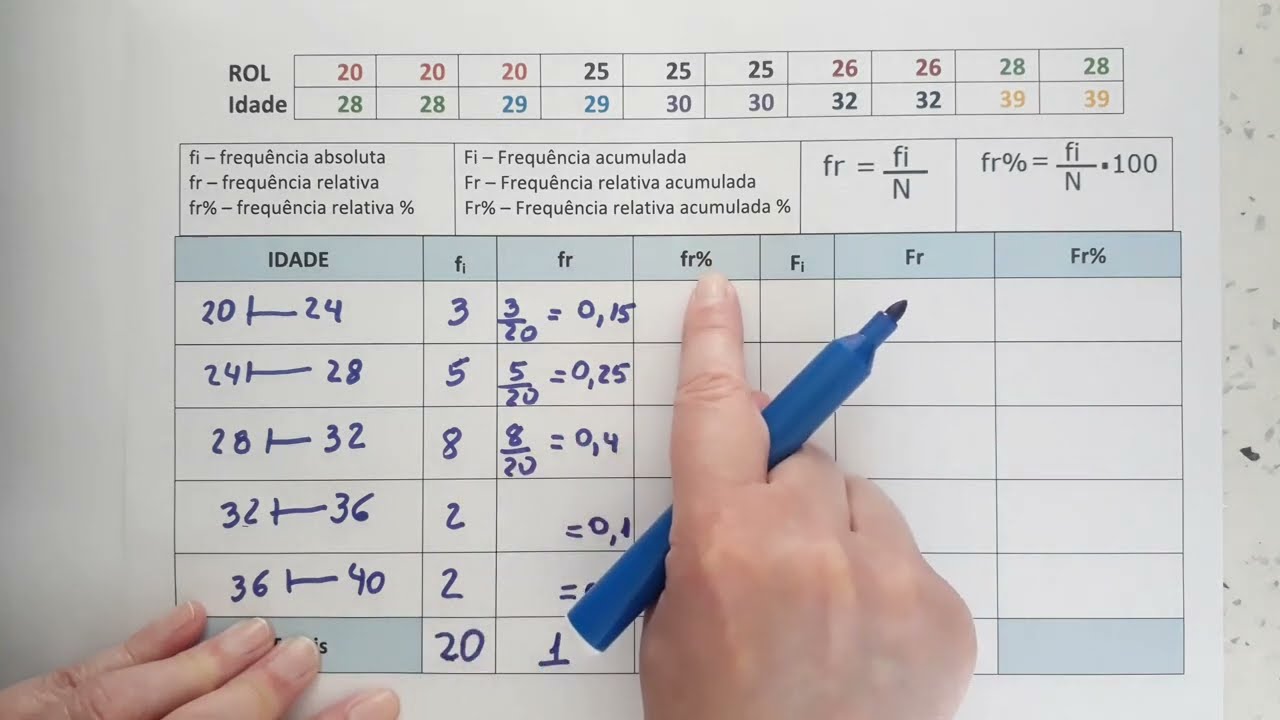 FREQUÊNCIA RELATIVA E FREQUÊNCIA ABSOLUTA COM INTERVALOS DE CLASSES - EXERCÍCIO AULA 05